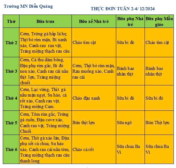 Thực đơn tuần 2- 4 tháng 12 năm 2024